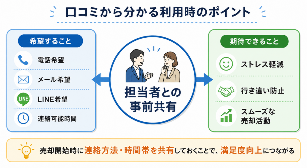 口コミからわかる利用時のポイントまとめ